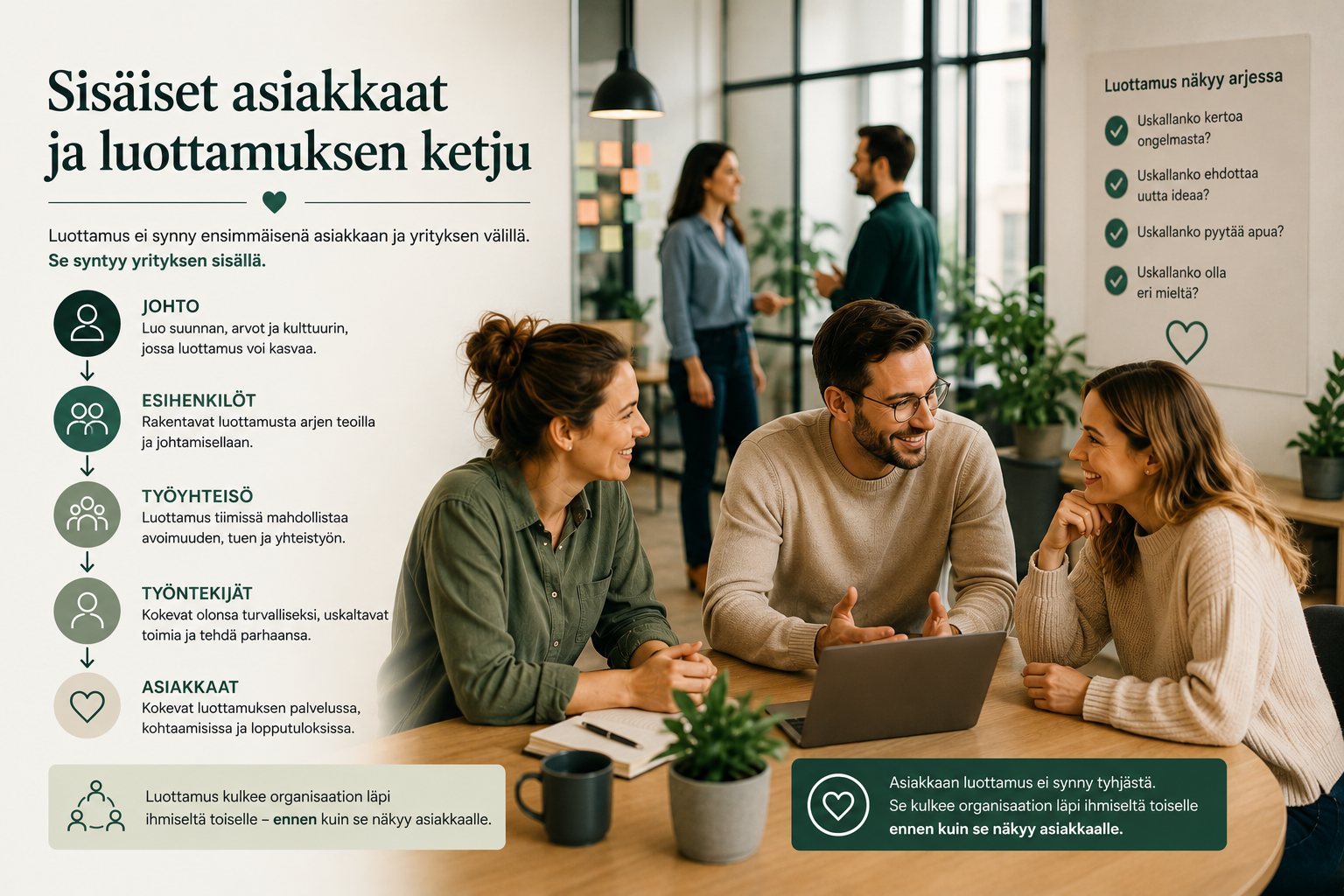 Sisäiset asiakkaat ja luottamuksen ketju